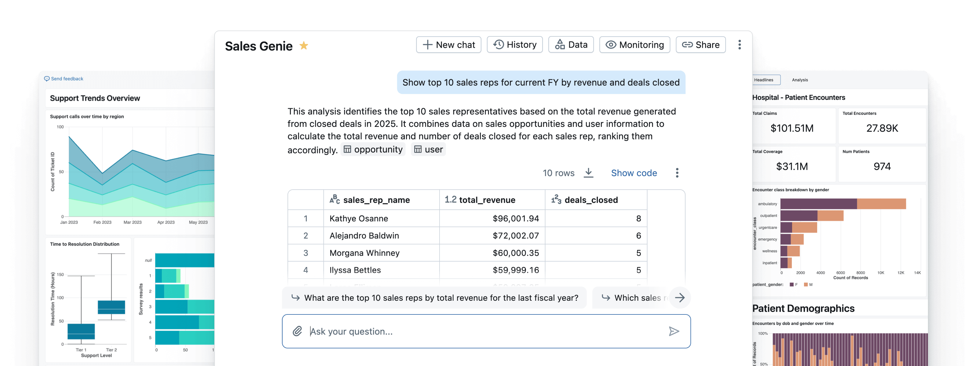 Enterprise Analytics Dashboard with AI Insights