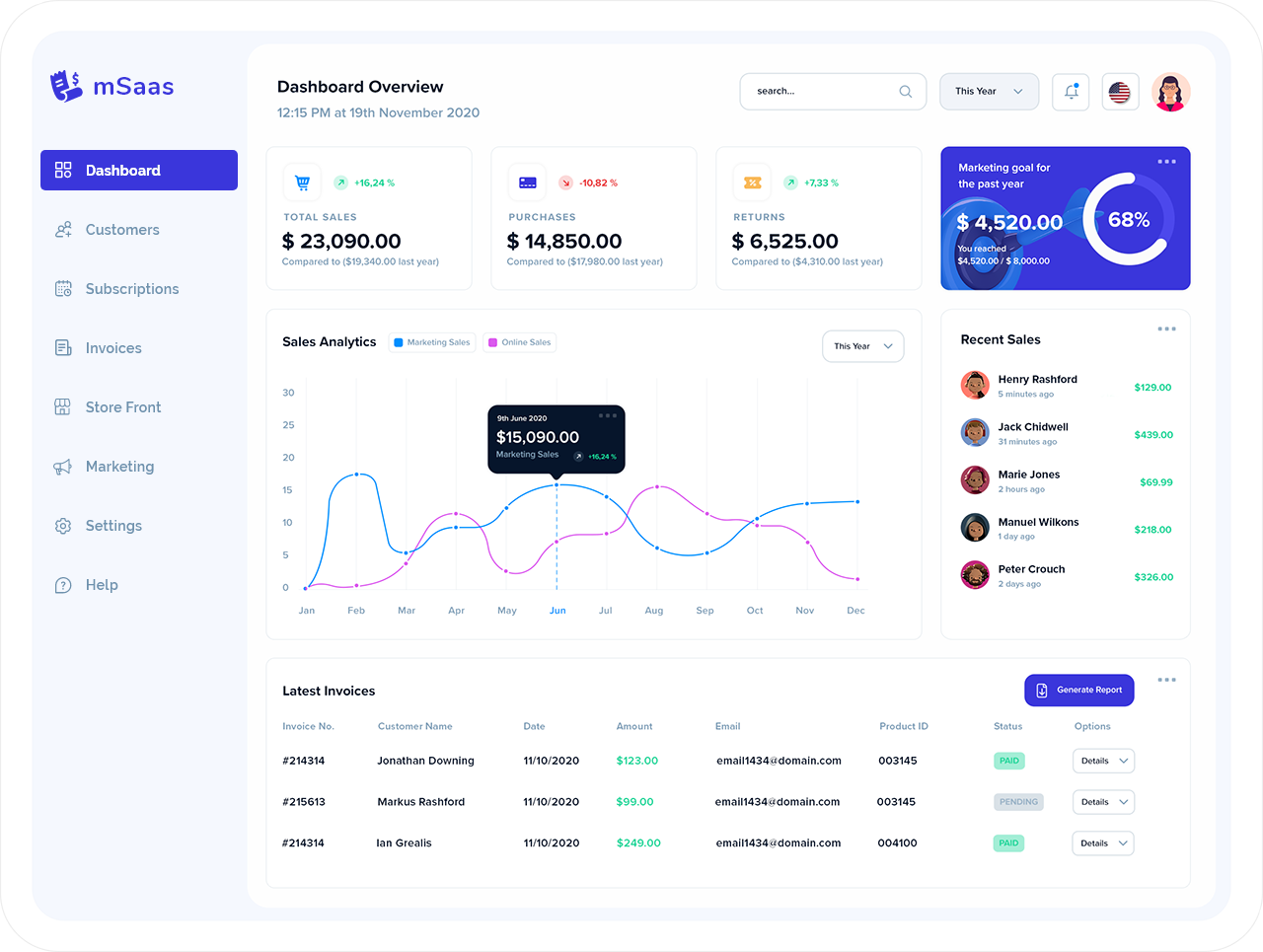 Multi-Tenant SaaS with AI Features